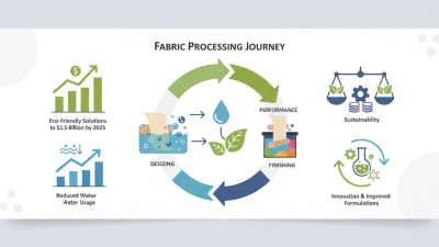 Top 10 Desizing Enzymes for Effective Fabric Processing?