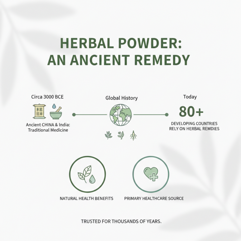 What is Herbal Powder and Its Benefits for Health?