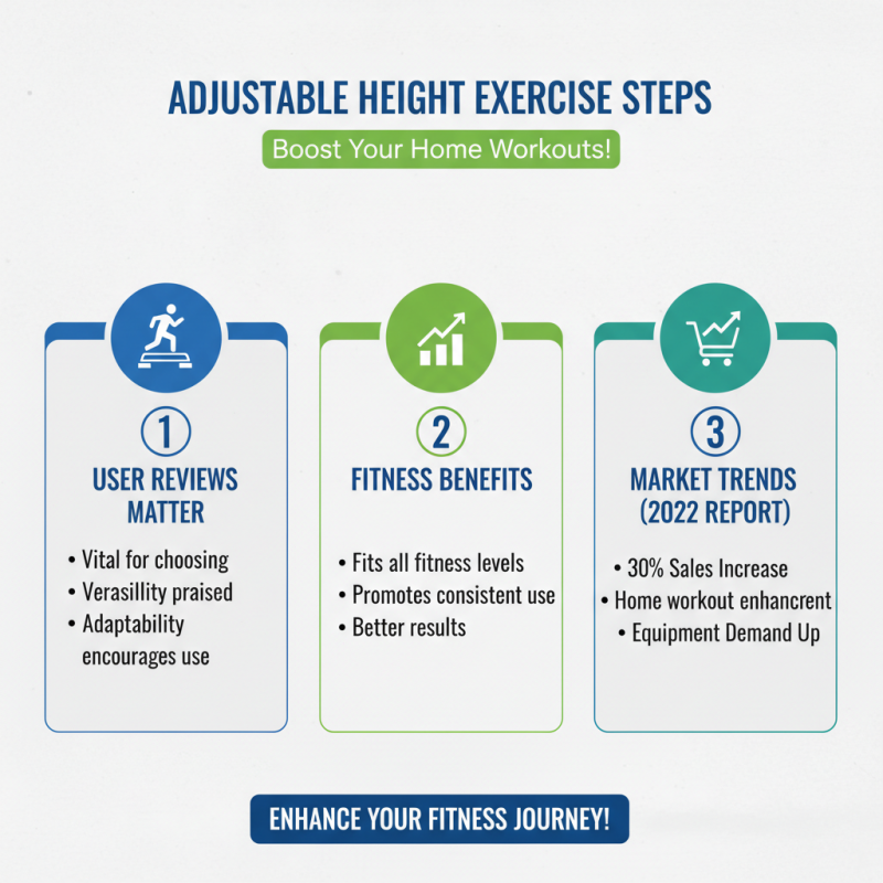 2026 Top Adjustable Height Exercise Step Reviews and Benefits?