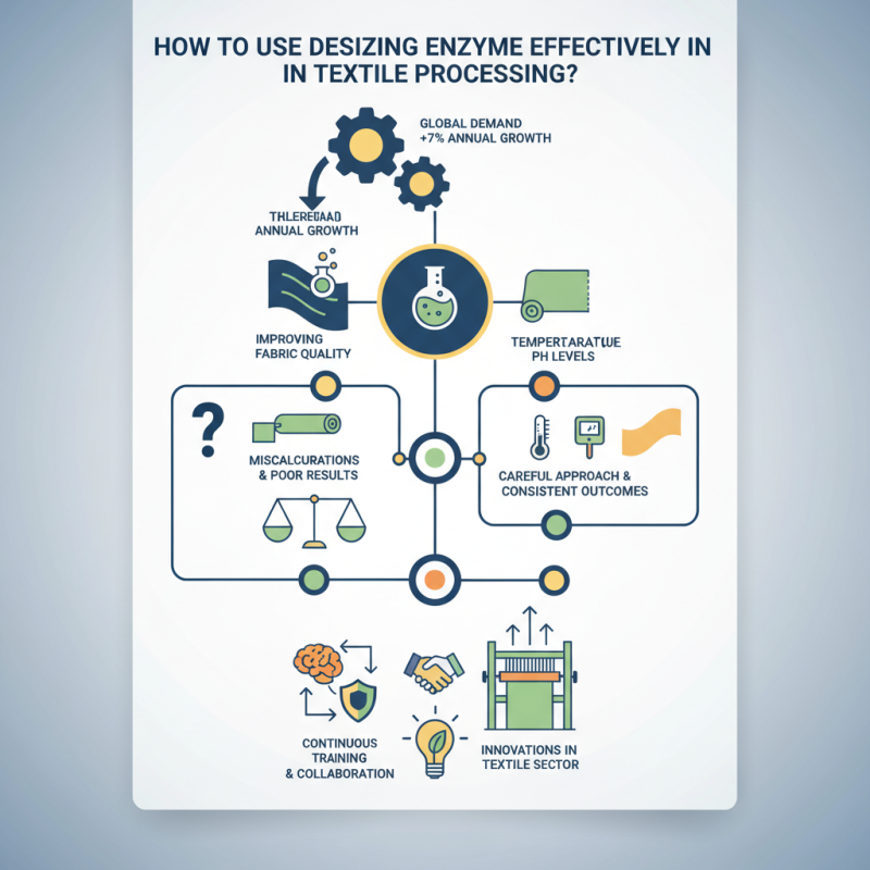 How to Use Desizing Enzyme Effectively in Textile Processing?
