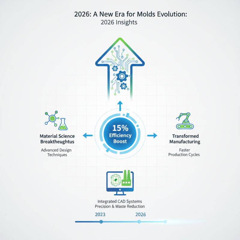 2026 Best Plastic Bottle Mold for Your Manufacturing Needs?