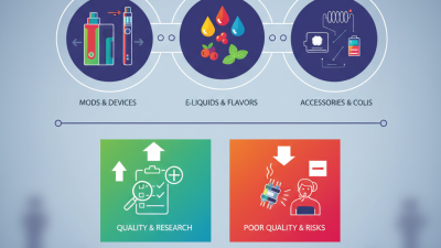 What is Vape Society Supplies and How to Choose Them?