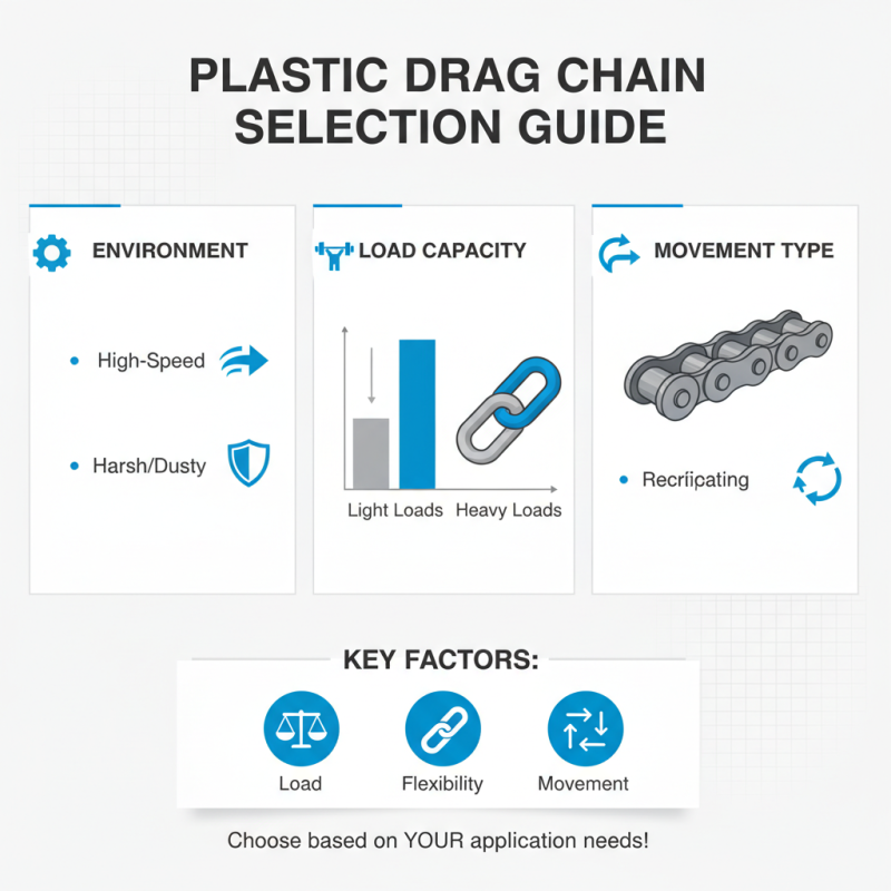 How to Choose the Right Plastic Drag Chains for Your Application?