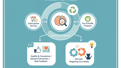 Top Online Pet Supply Trends You Need to Know About?