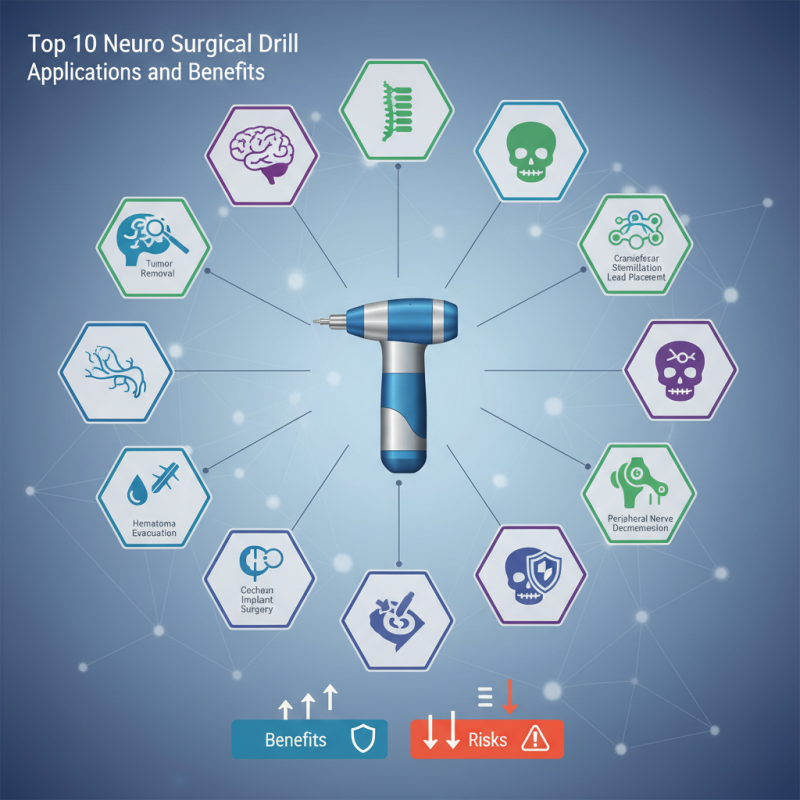 Top 10 Neuro Surgical Drill Applications and Benefits?