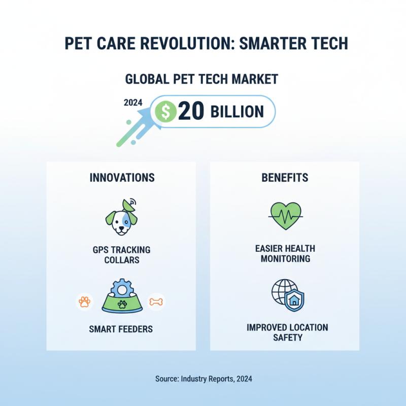 Top Online Pet Supply Trends You Need to Know About?