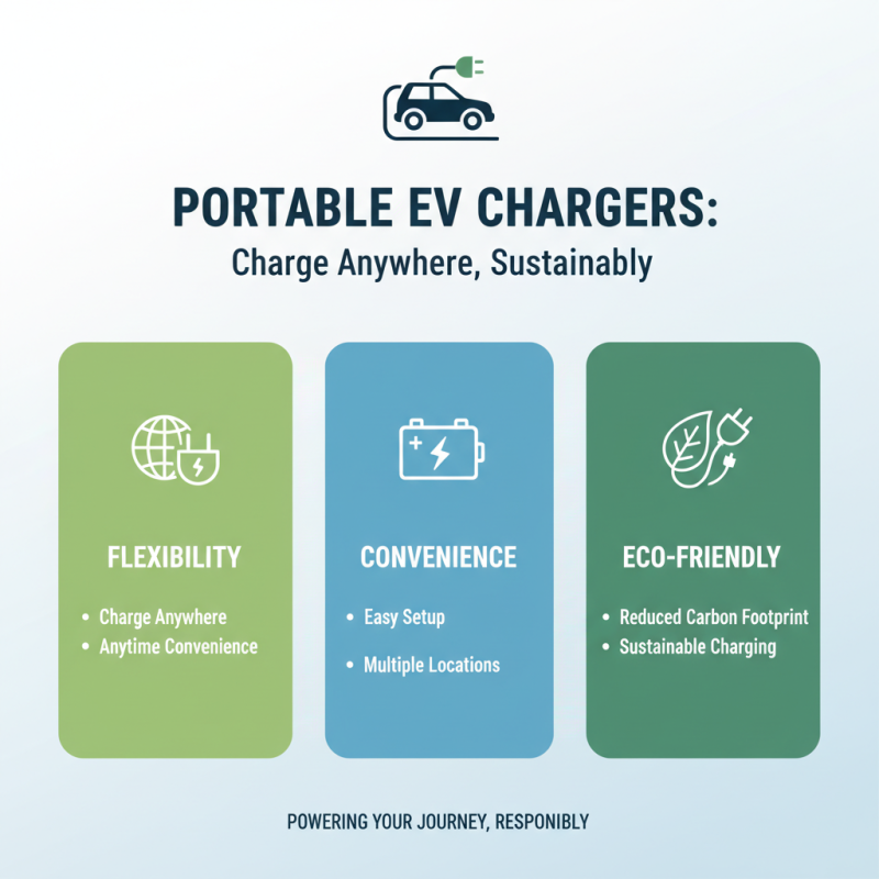 Why Choose a Portable Electric Vehicle Charger for Your EV?