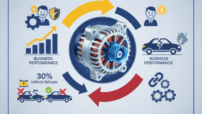 Why Choosing the Right Car Alternator Suppliers Matters?