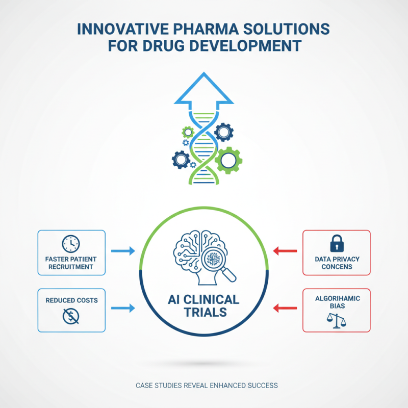 Top 10 Pharma Solutions for Effective Drug Development?