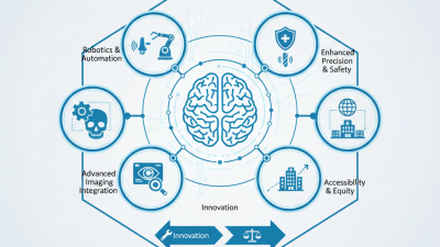 2026 Top Neuro Surgical Drill Trends and Innovations?