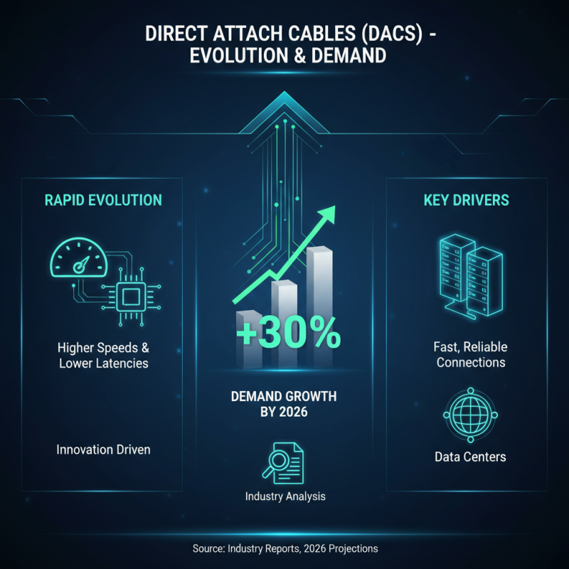 2026 Top Direct Attach Cable Options for High Speed Networking?