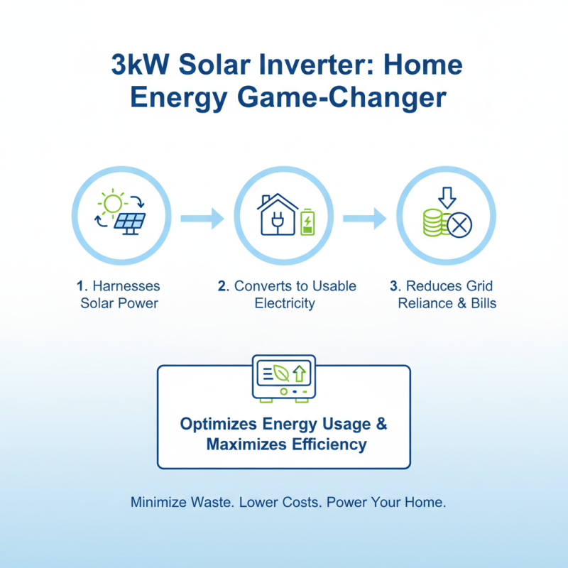 Top 10 Benefits of Using a 3kw Solar Inverter for Your Home?
