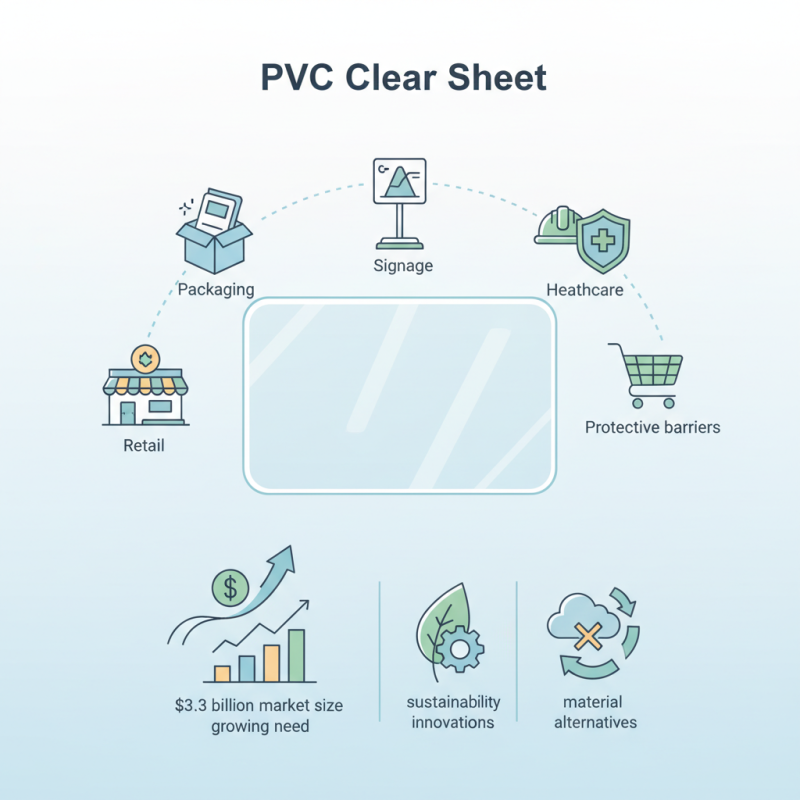 What is PVC Clear Sheet and How is it Used?