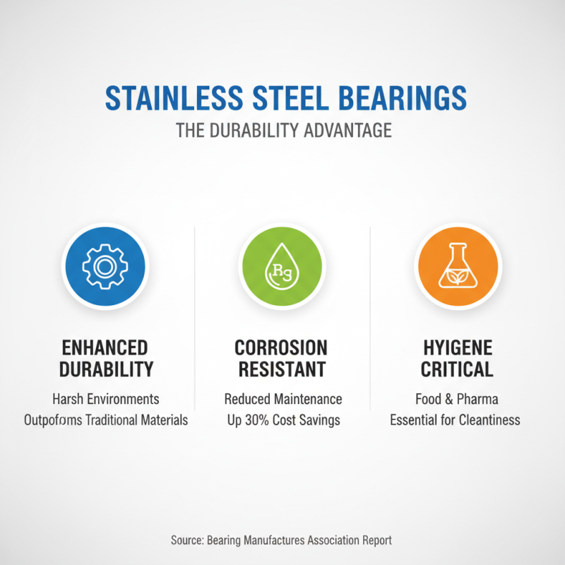 Top 10 Benefits of Stainless Steel Bearings in Various Industries?