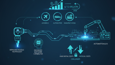 2026 Top Waterjet Cutting Machinery Innovations and Trends?