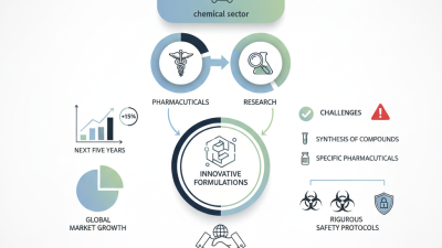 What are the Benefits and Uses of PMK Powder?