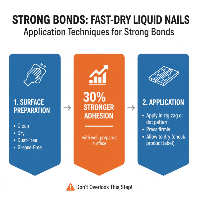 What are Fast Dry Liquid Nails and How Do They Work?