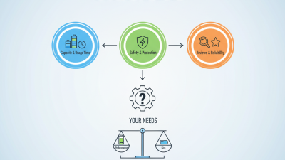 How to Choose the Best Pkcell 18650 Battery for Your Needs?
