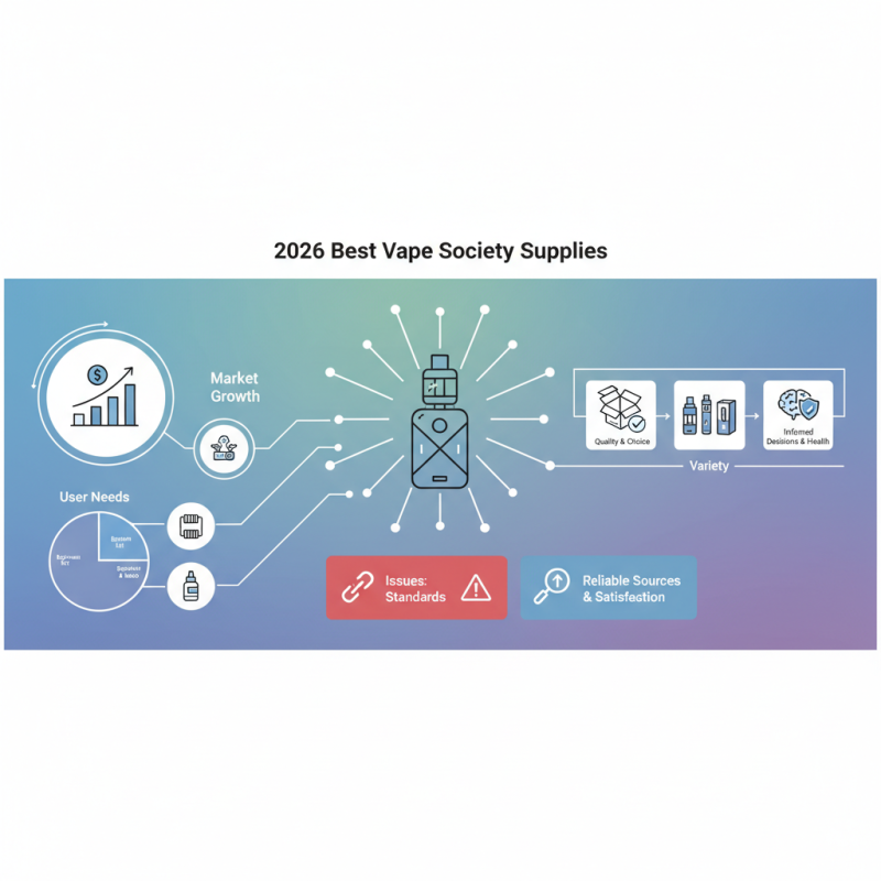 2026 Best Vape Society Supplies for Every User's Needs?