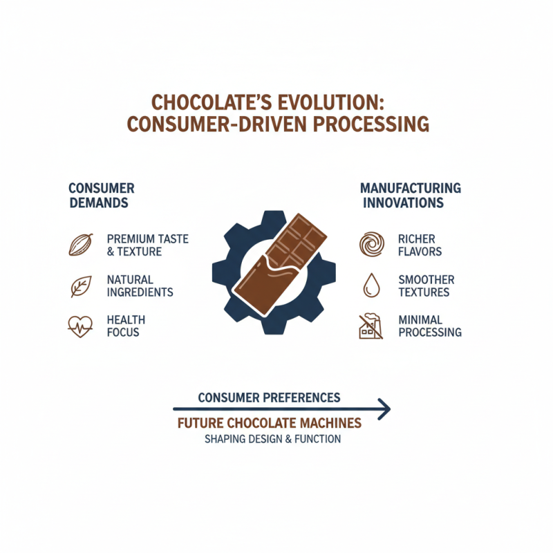 2026 Top Chocolate Processing Machine Trends and Innovations?