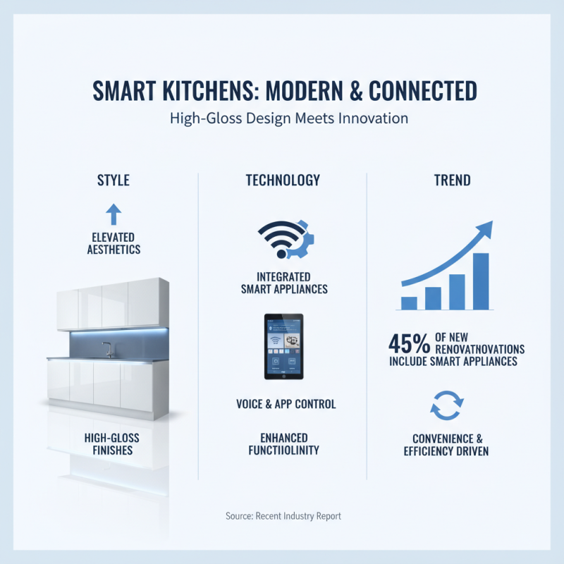 Top High Gloss Kitchen Design Ideas for Modern Homes?