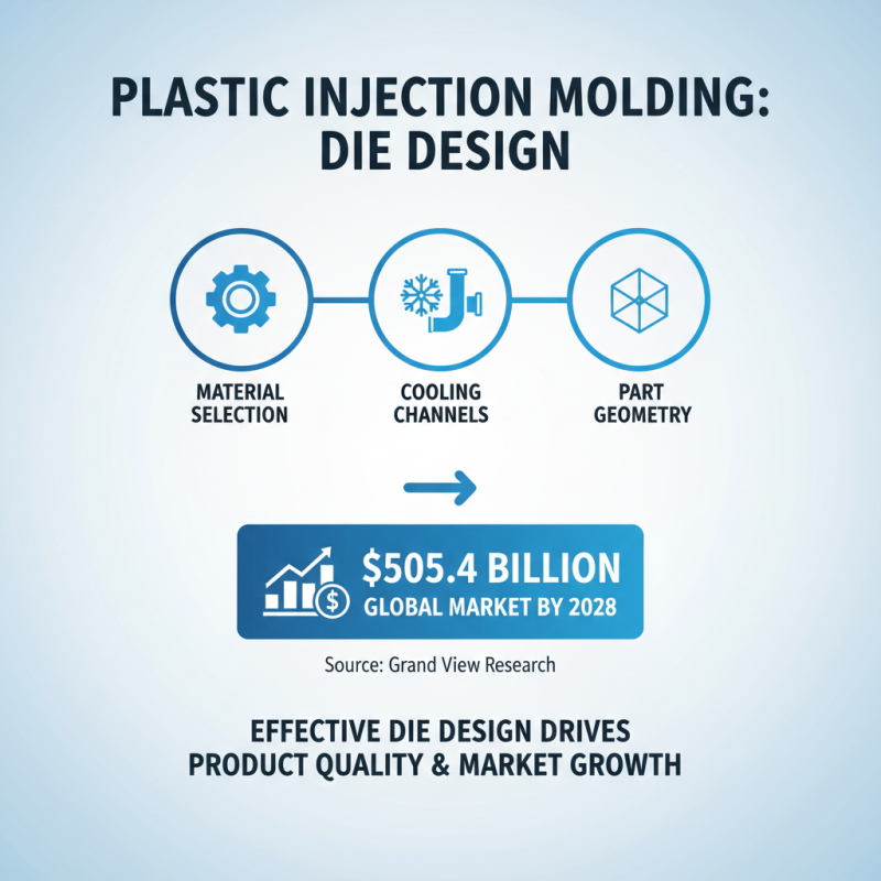 What is a Plastic Injection Molding Die and How Does It Work?