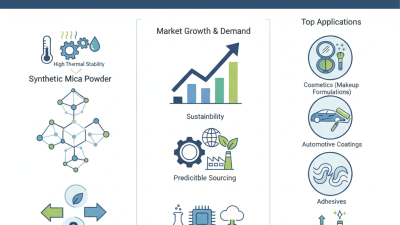 What is Synthetic Mica Powder and Its Top Applications?