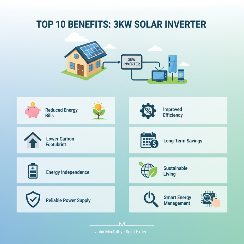 Top 10 Benefits of Using a 3kw Solar Inverter for Your Home?