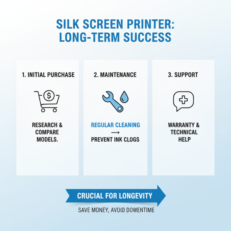 Guide to Choosing the Best Silk Screen Printer for Your Needs?