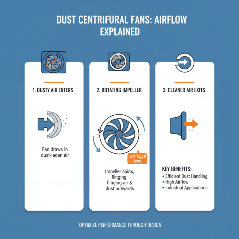What is a Dust Centrifugal Fan and How Does It Work?