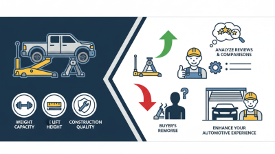 How to Choose the Best Heavy Duty Floor Jacks for Sale?