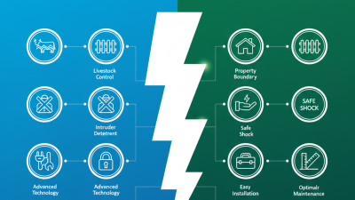 Top 10 Benefits of High Voltage Output Electric Fences?