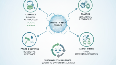 What is Synthetic Mica Powder and Its Top Uses in 2026?