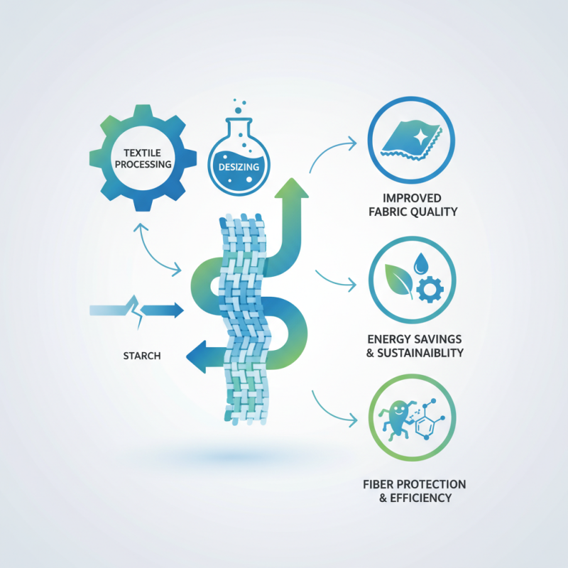 What are the Benefits of Using Desizing Enzymes in Textiles?