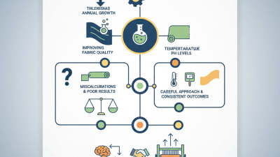 How to Use Desizing Enzyme Effectively in Textile Processing?