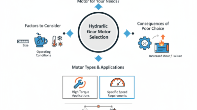 How to Choose the Right Hydraulic Gear Motor for Your Needs?