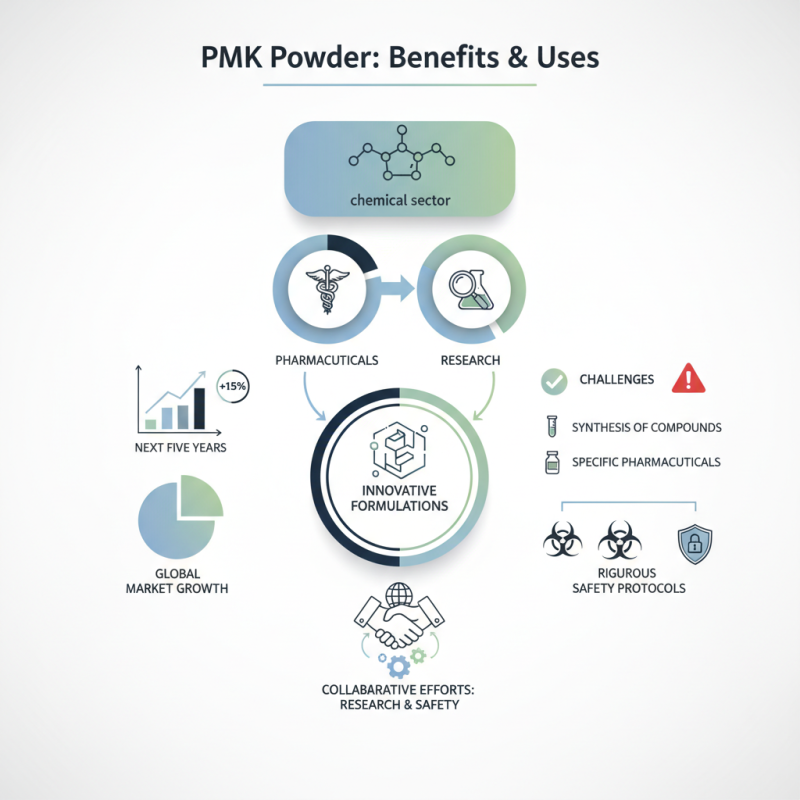 What are the Benefits and Uses of PMK Powder?