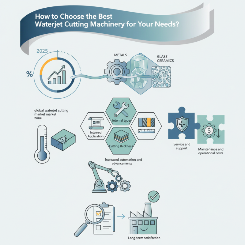 How to Choose the Best Waterjet Cutting Machinery for Your Needs?