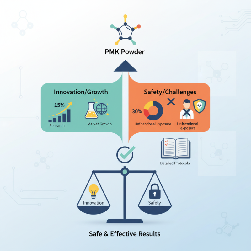 How to Use PMK Powder for Safe and Effective Results?