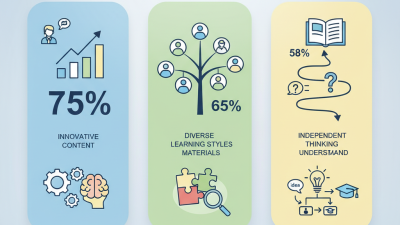 How to Choose Smart Proof Books for Effective Learning?