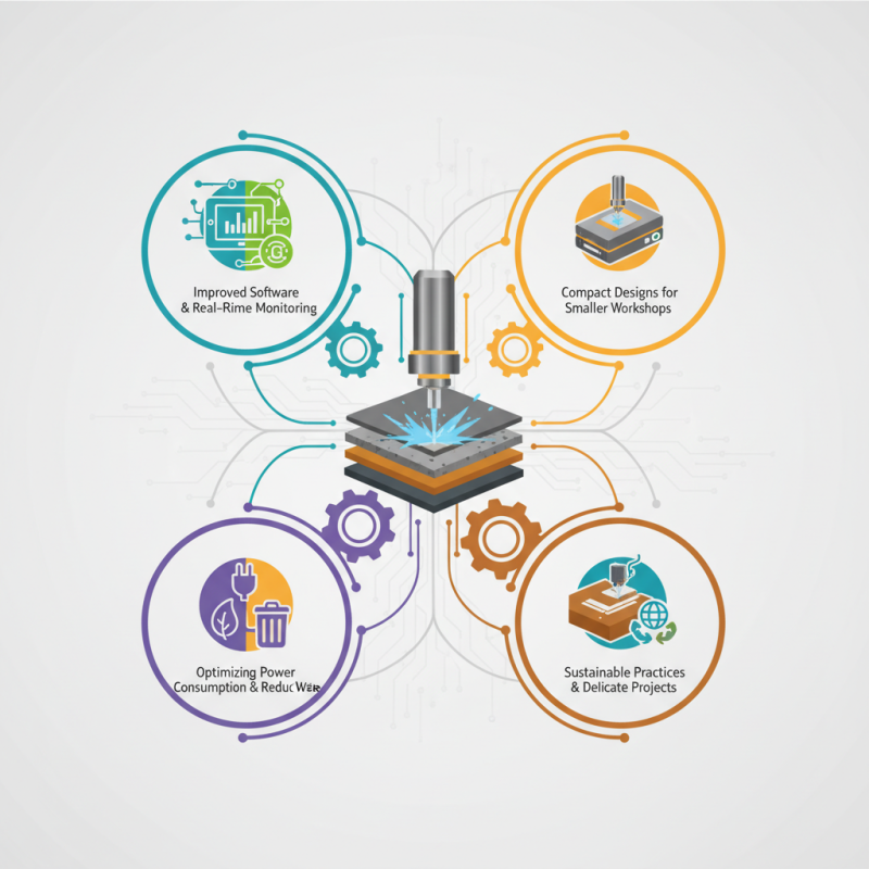 2026 Top Waterjet Cutting Machinery Innovations for Industry?