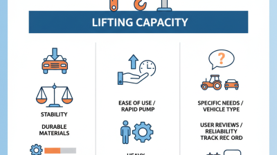 How to Choose the Best Heavy Duty Floor Jacks for Sale?