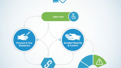 What are Surgicare Nitrile Gloves and Their Benefits?