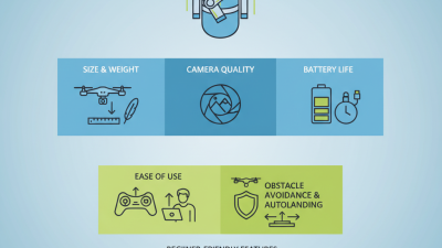 How to Choose the Best Folding Tube Drones for Beginners?