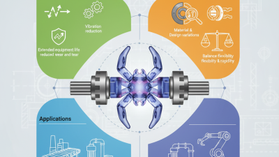 2026 Best Spider Coupling Benefits and Applications Explained?