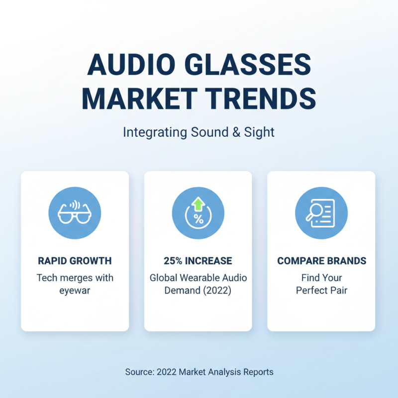 How to Choose the Best Audio Glasses for Your Needs?