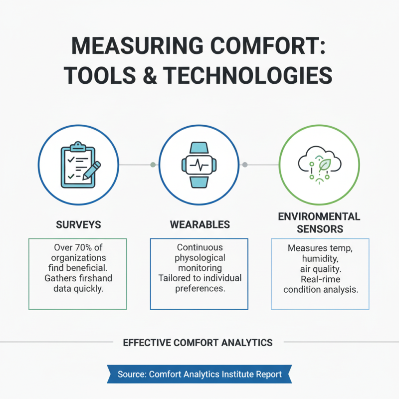 How to Measure Comfort Levels Effectively?