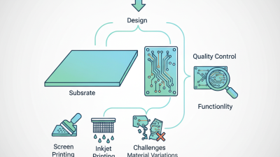 What is PCB Board Printing and How Does It Work?