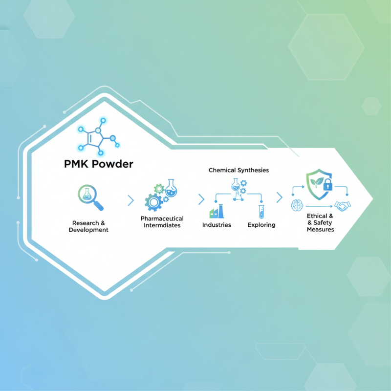 What is PMK Powder and How is it Used in 2026?