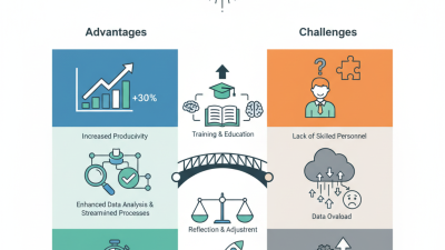 How to Use Precision Technology for Enhanced Efficiency?